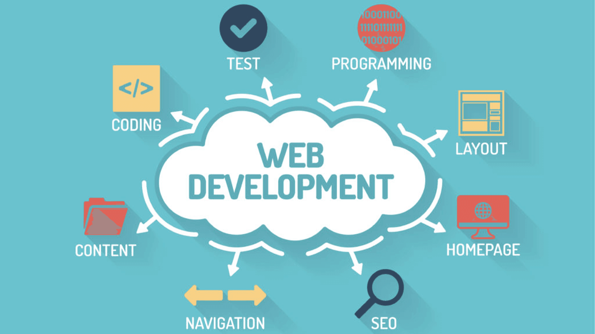 web development course